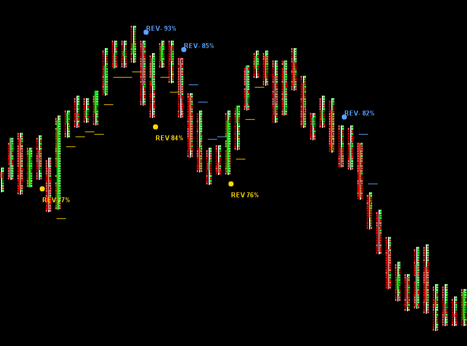 Order flow TwinChartRev